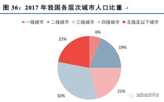 豫园股份 珠宝行业整体回暖,公司黄金珠宝好产品 品牌渠道 上下游整合优势显著,助力复星快乐时尚版图再扩容